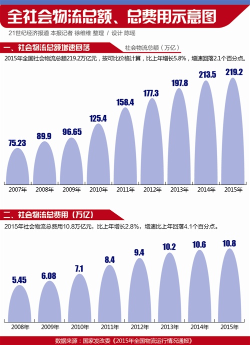 本报记者 徐维维 实习记者 王宇 上海报道