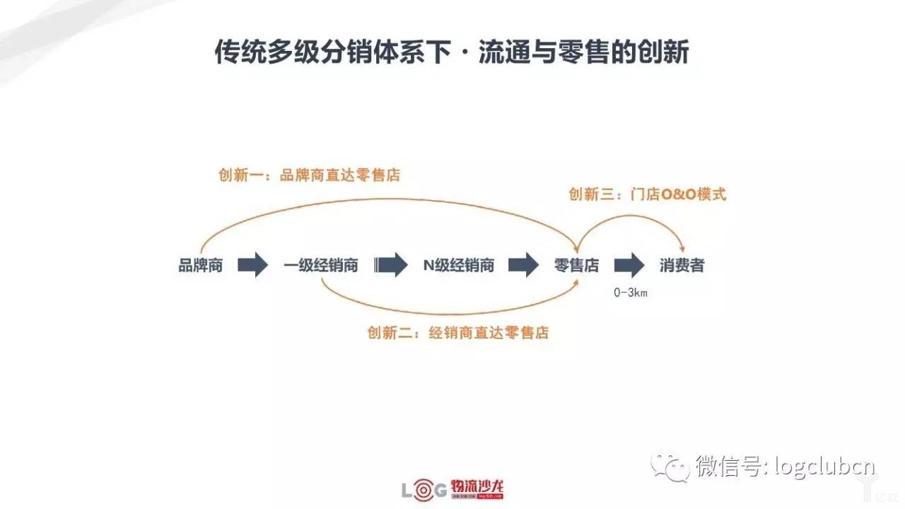 传统多级分销体系下，流通与零售的创新