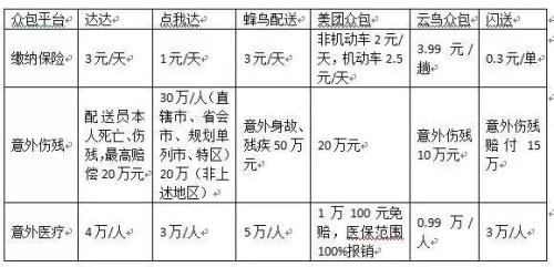 众包物流人出事就成弃儿？千万人的生命安全谁来保？ 