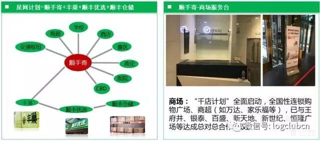 顺丰星网计划=顺手寄+丰巢+优选+顺丰仓储