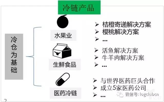 冷链产品